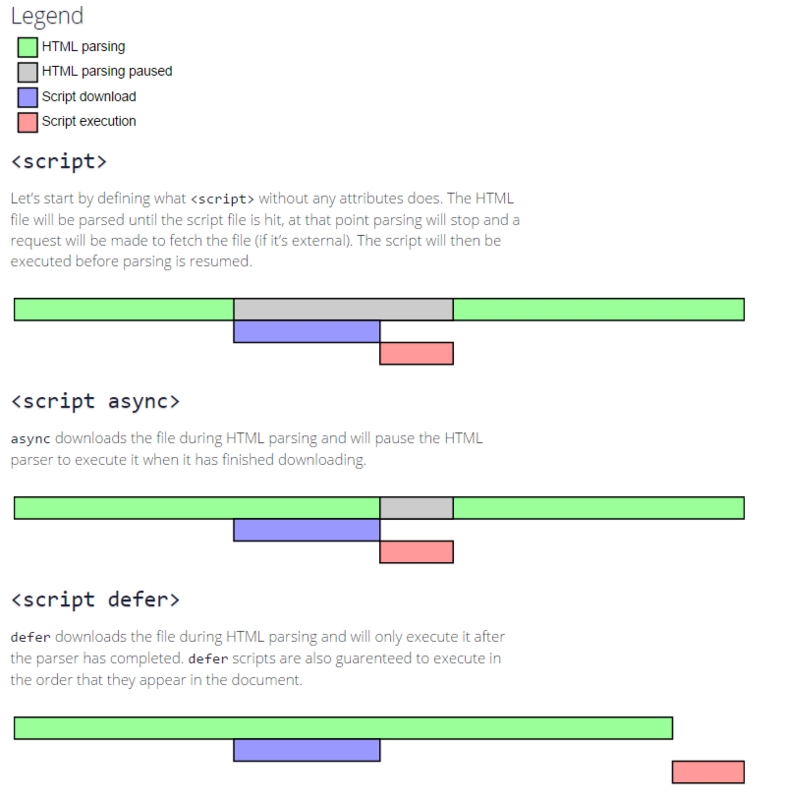 defer-async