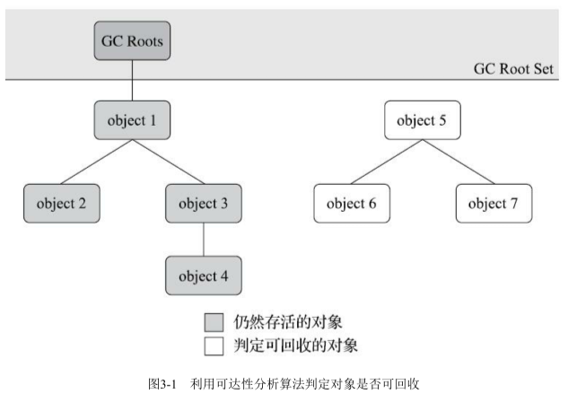 可达性分析例