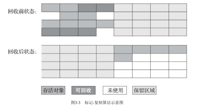 标记-复制算法