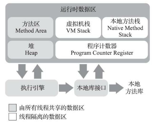 Java虚拟机运行时数据区