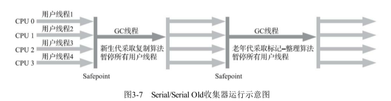 Serial运行示意图