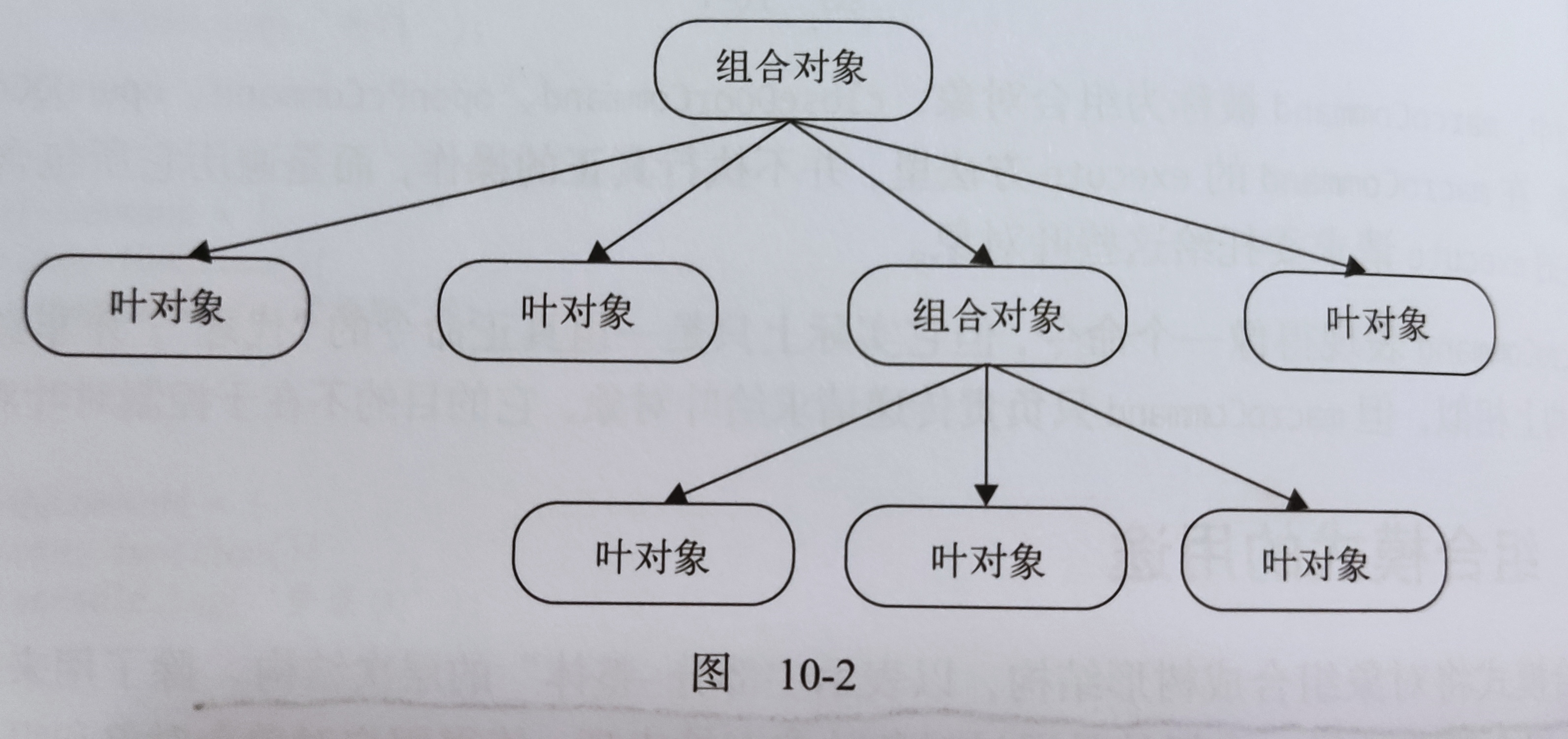 组合模式