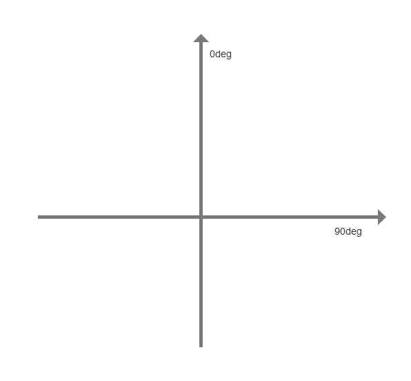 linear-gradient_position