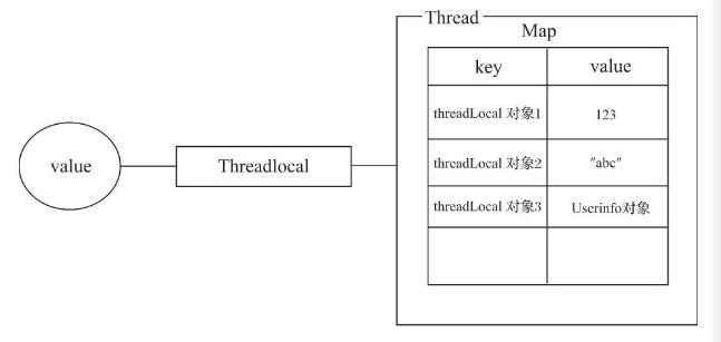 ThreadLocal