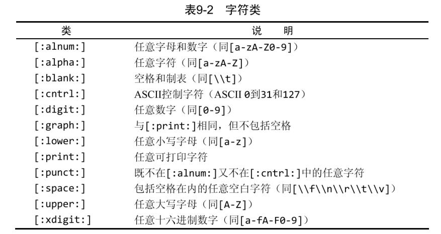 正则表达式-字符类