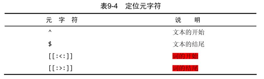 正则表达式-定位符