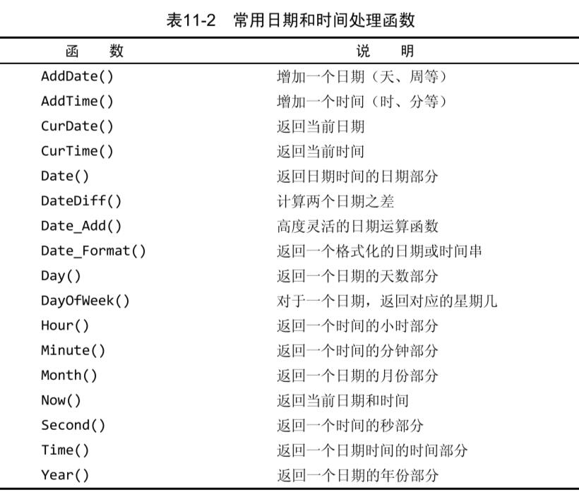 正则表达式-常用日期和时间处理函数