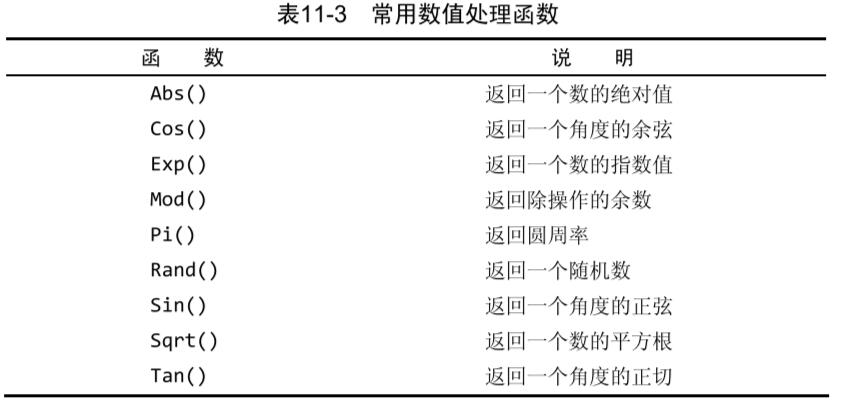 正则表达式-数值处理函数