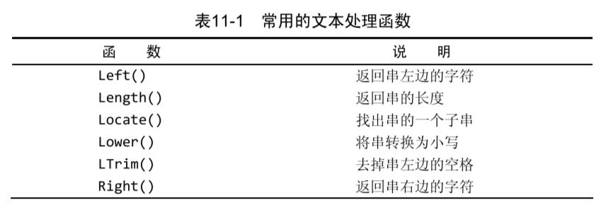 正则表达式-文本处理函数1