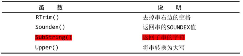 正则表达式-文本处理函数2