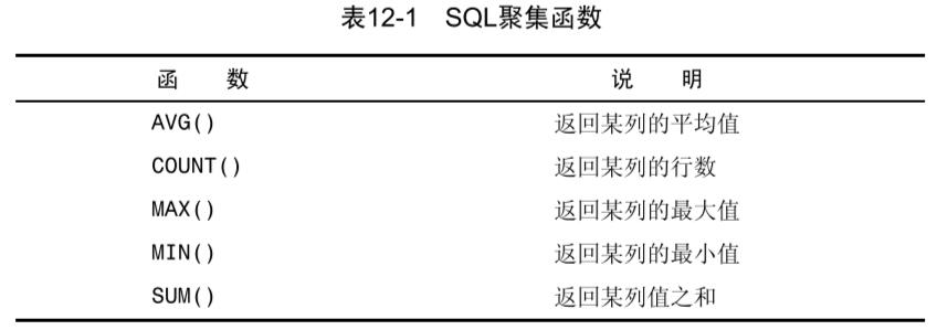 正则表达式-聚集函数