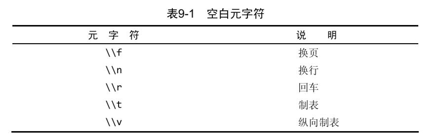 正则表达式-转义字符