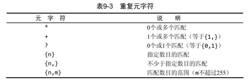 正则表达式-量词