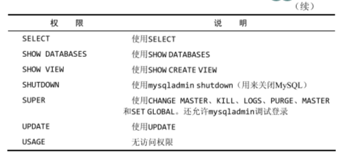 MySQL权限2