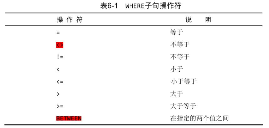 WHERE子句操作符