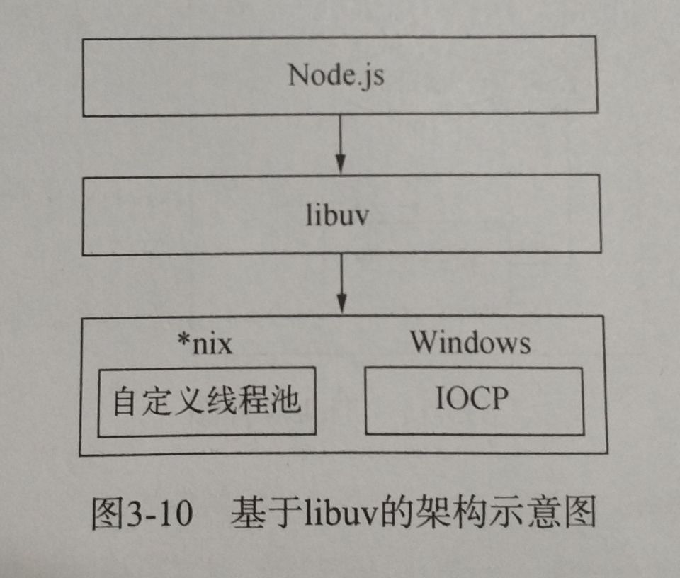 基于libuv的架构