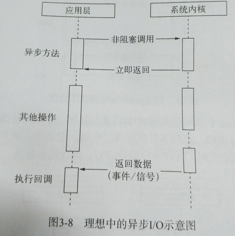 理想中的异步