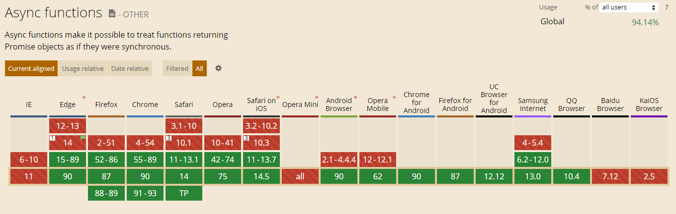 async