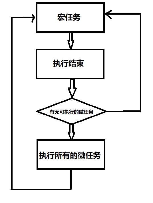 任务执行