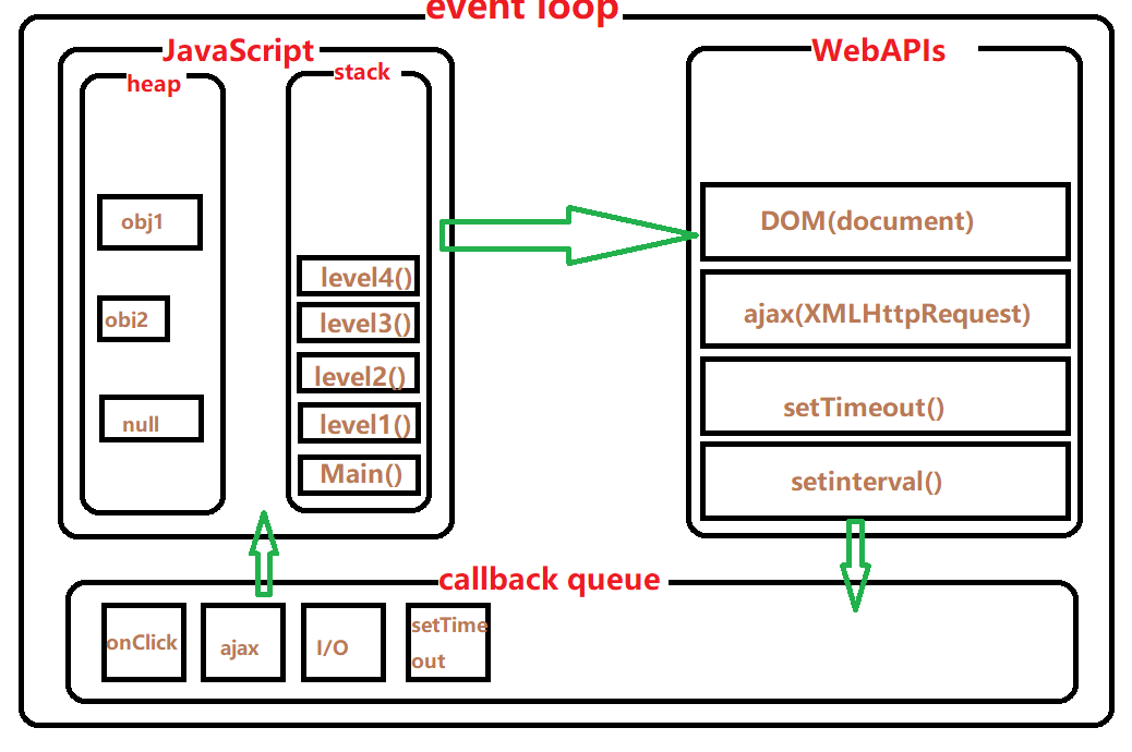 event-loop