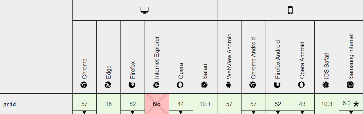 grid-compatibility