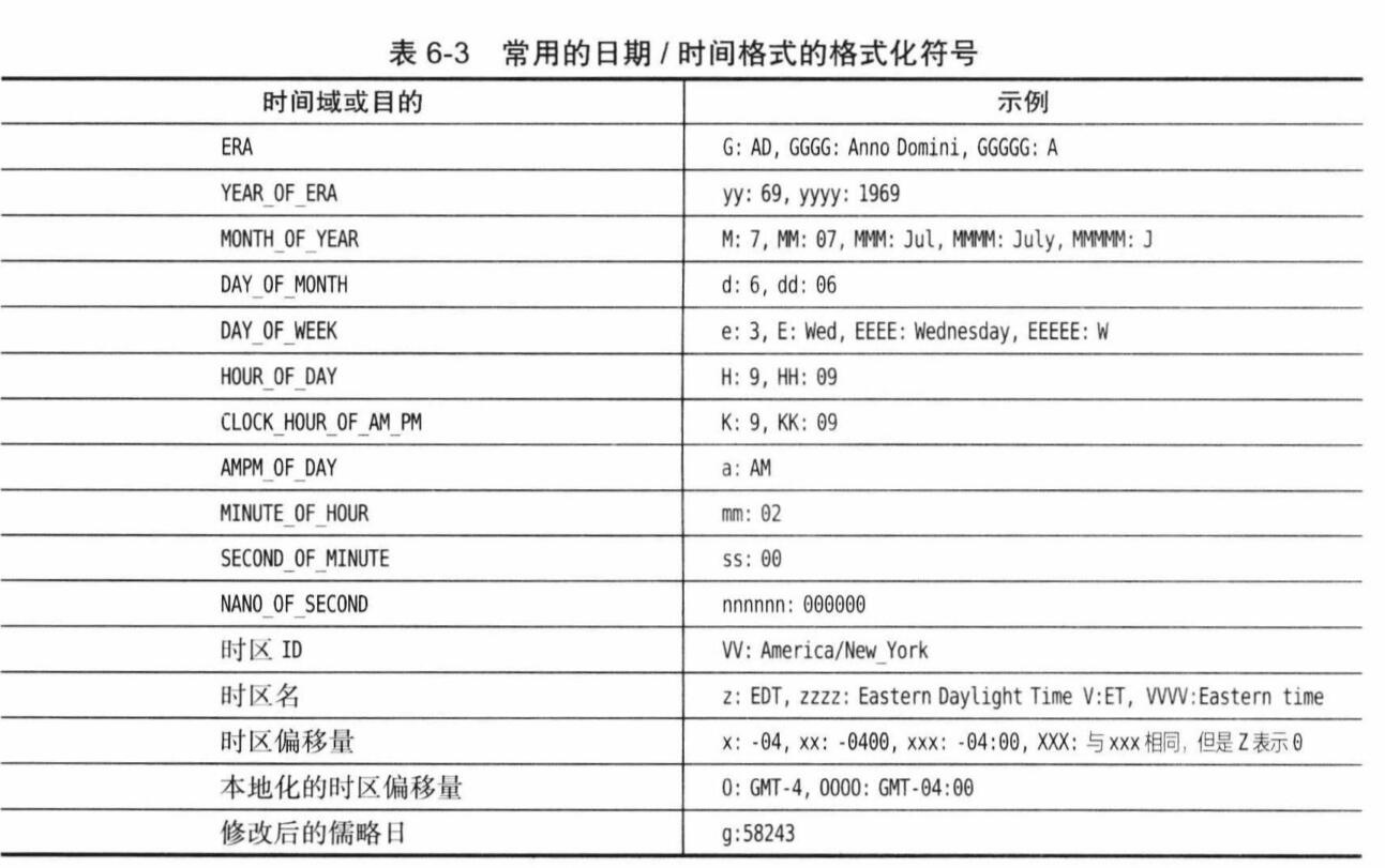 常用的日期时间格式的格式化符号