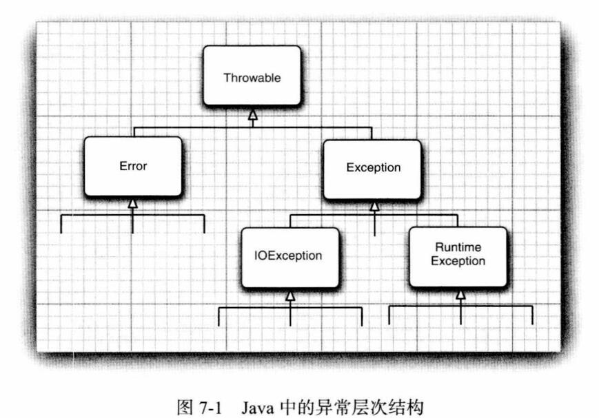 错误类继承