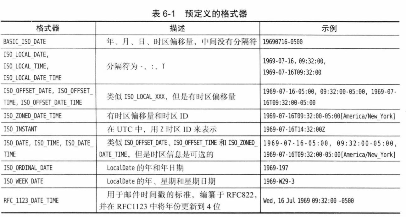 预定义的格式器