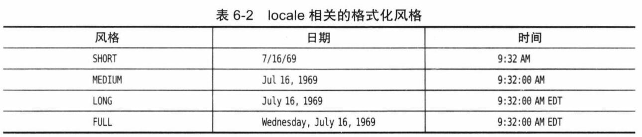 locale相关的格式化风格