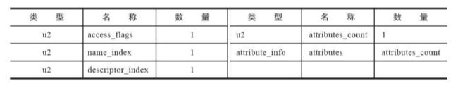 字段表结构