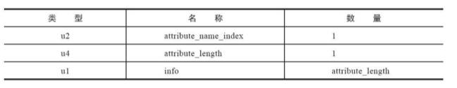 属性表结构