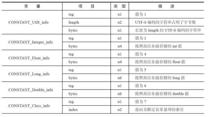 常量池1