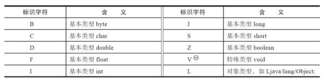 描述符标识字符含义