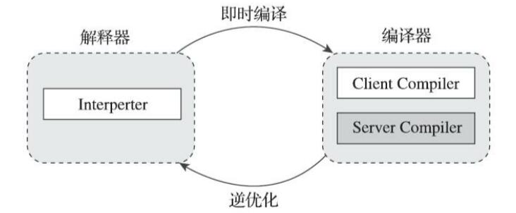 解释器编译器交互