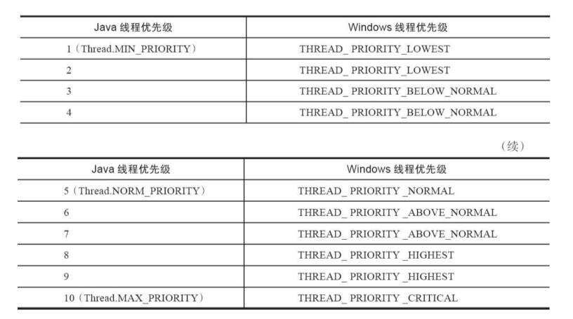 Java线程优先级与Windows线程优先级之间的对应关系