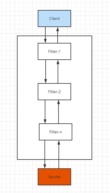 Filter流程