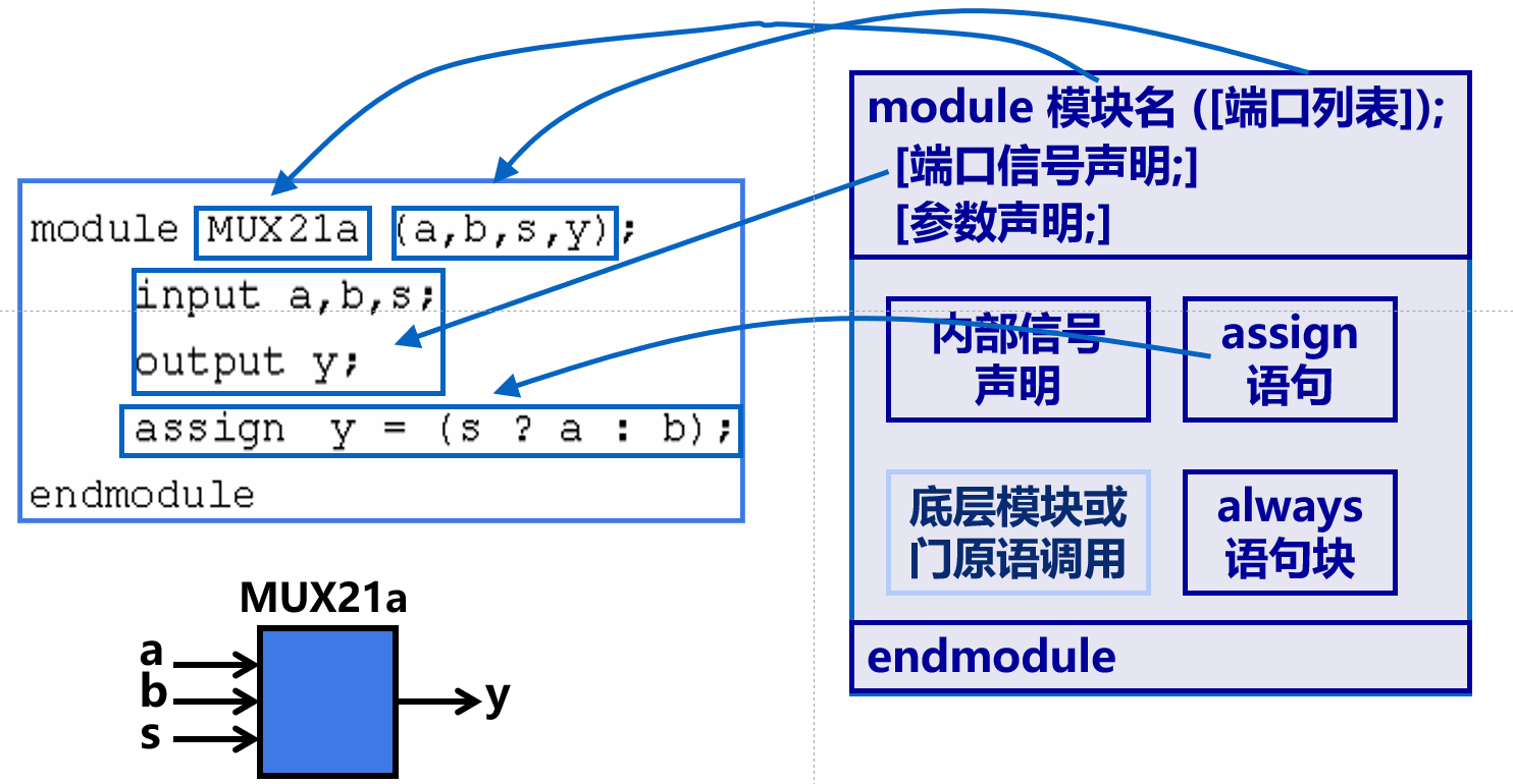 basic-structure