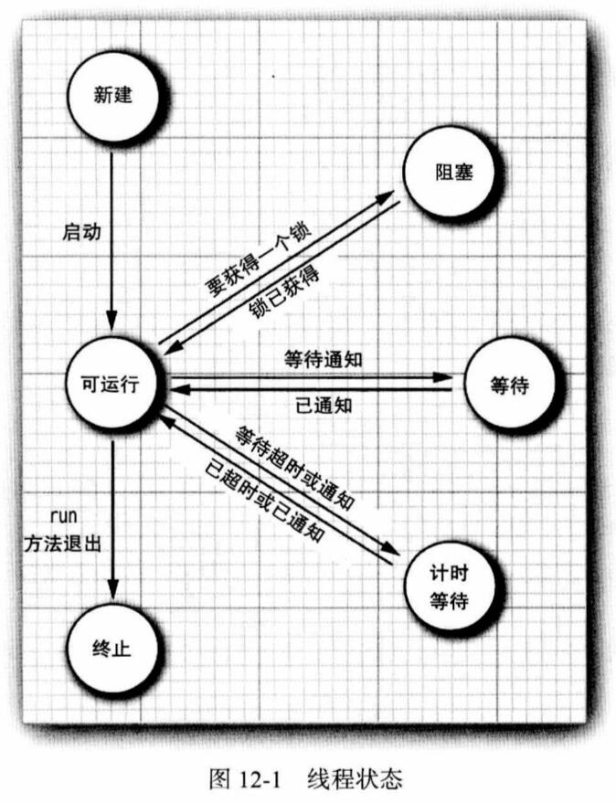 线程状态